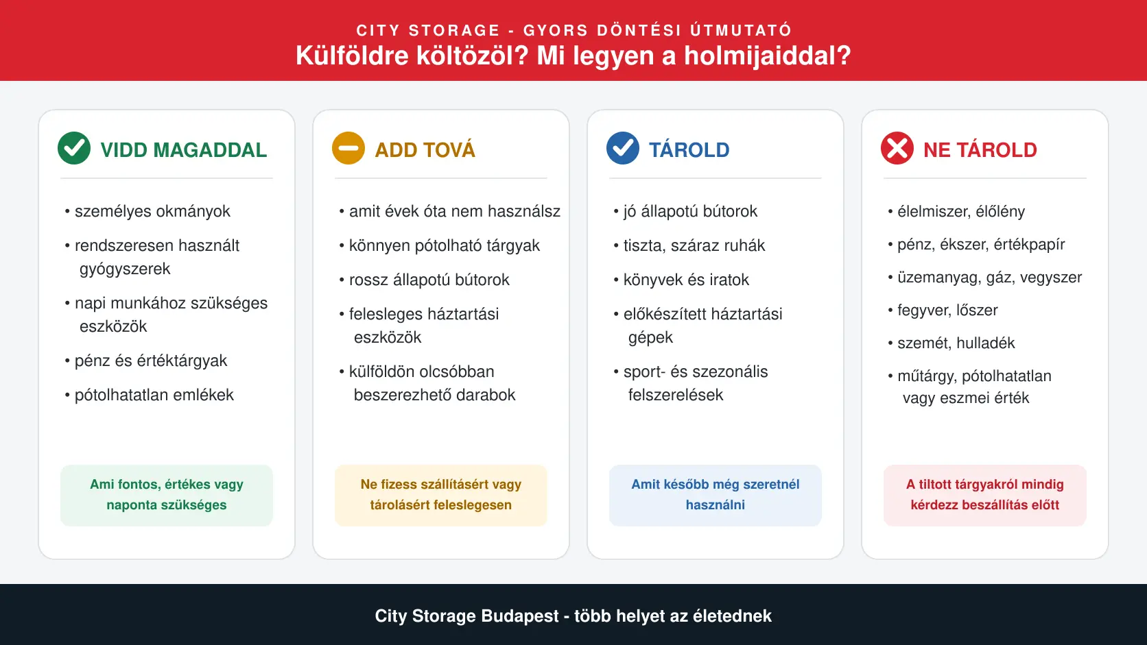 Döntési útmutató arról, mely holmikat vigyük magunkkal, adjuk tovább, tároljuk vagy ne helyezzük tárolóba külföldre költözéskor